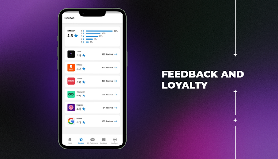 Feedback and Loyalty
