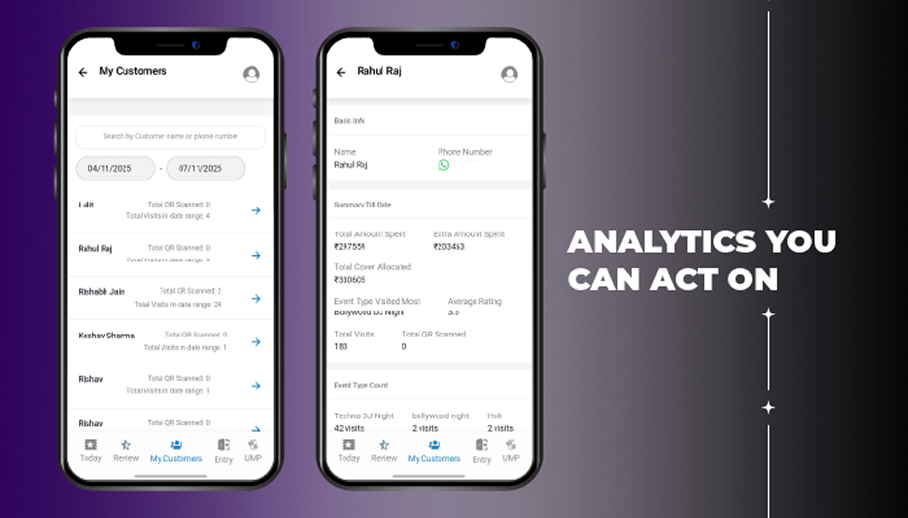 Analytics You Can Act On
